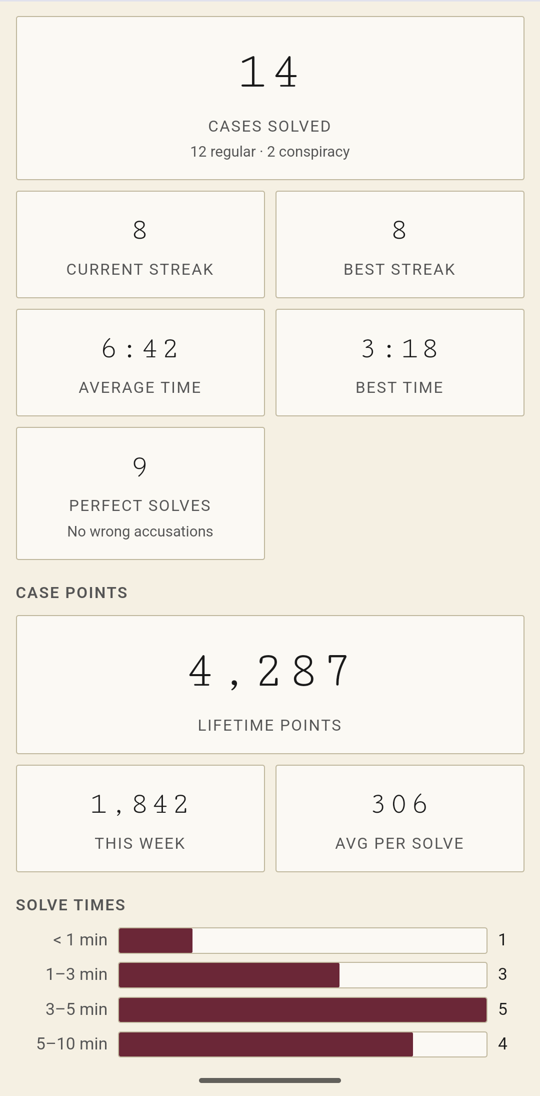 Stats screen showing solve history and streaks